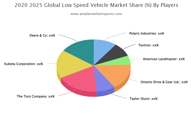 Low Speed Vehicle Market